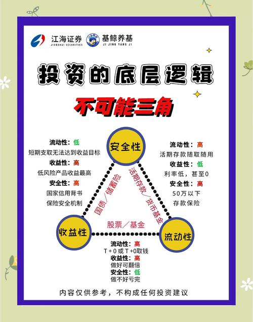 在Bitpie官网构建投资组合，平衡风险与潜力的实用建议