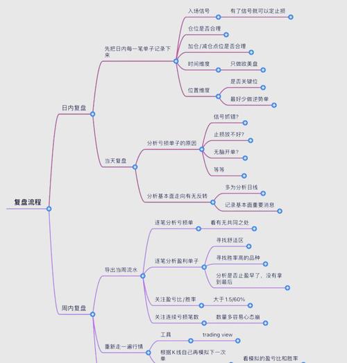 下载比特派官方后提升交易效率的秘诀：熟知功能与优化流程