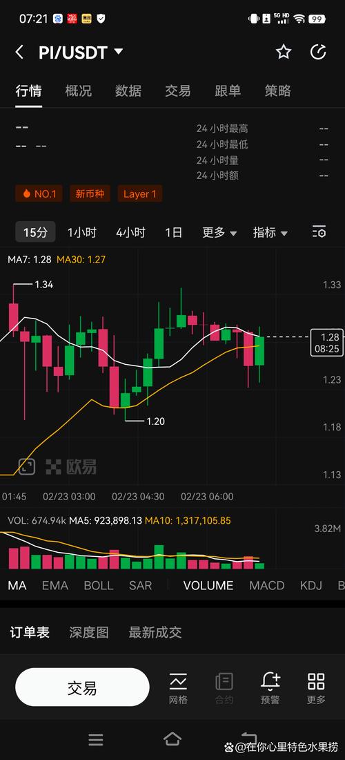 比特派钱包行情功能使用指南：如何实时掌握币价与查看K线图？
