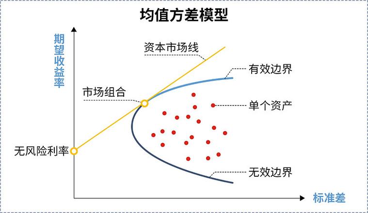 稳健加密货币投资模型如何搭建？结合比特派钱包官网工具，明确策略与资产分配