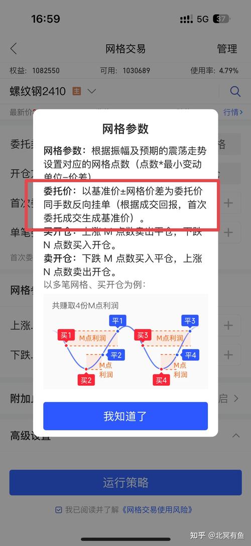 BitPie钱包算法交易指南：如何设置网格策略，提升数字货币投资效率？