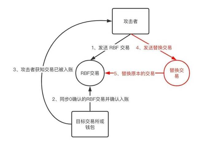 比特派充提币教程：详解充值步骤与关键细节，避免资产丢失