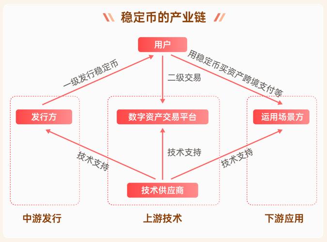 钱包应用与市场调研：业务构建如何成为加密货币项目成功的基石？