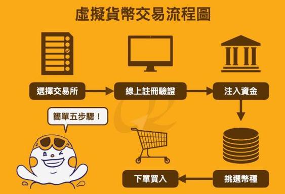 如何在比特派官方下载最新版中进行实时监控？_比特派百科_比特派官方网址