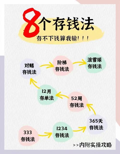 比特派钱包理财攻略：如何通过3大财务控制技巧，保障数字资产安全与增值？