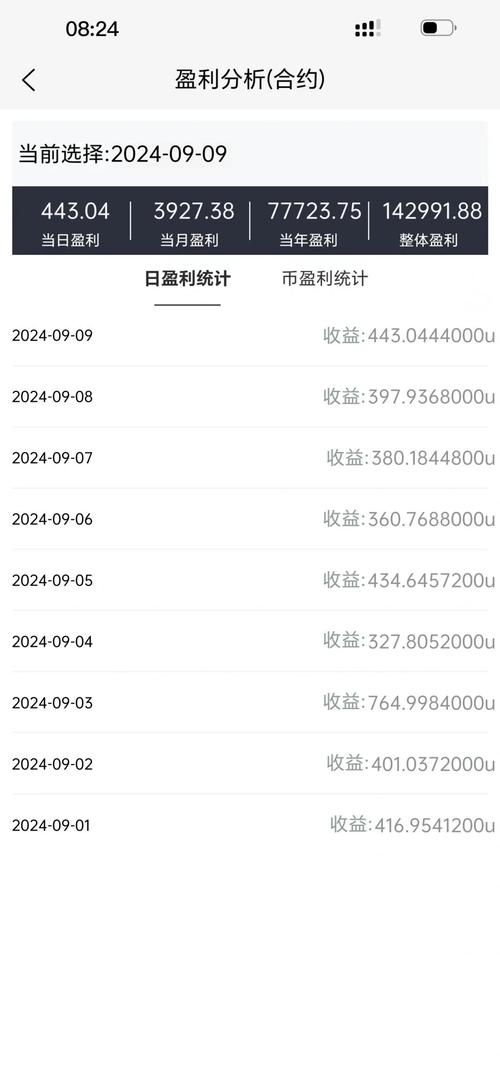 比特派钱包5.2版本：内置交易记录导出功能，助力资产量化分析