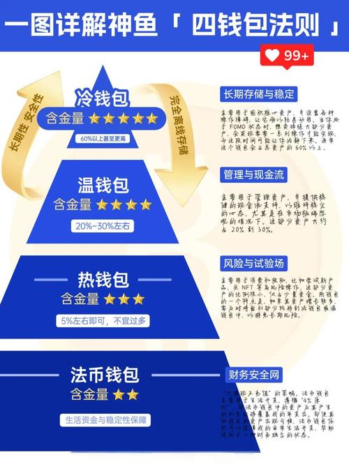 数字货币钱包安全指南：热钱包与冷钱包，如何选择与防护？