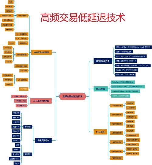 Bitpie官网交易优化指南：提升体验、减少失误的三个实用法子