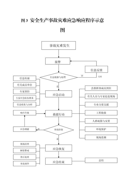 比特派国际版安全事件应急响应流程详解：如何守护资产并挽回损失？