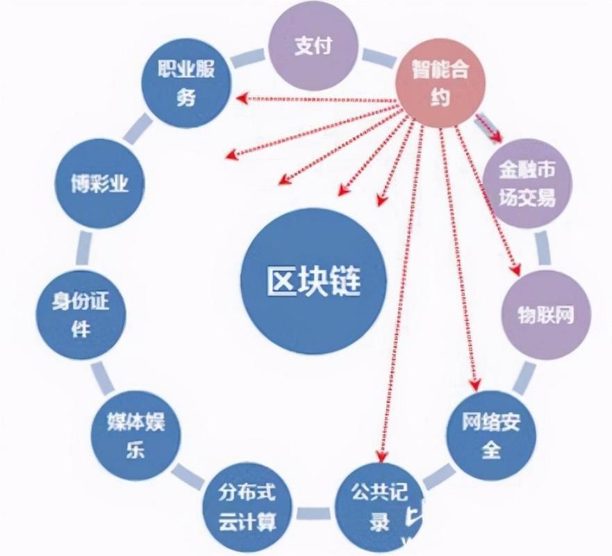 资深数字货币用户谈比特派钱包安全体系，让人倍感安心