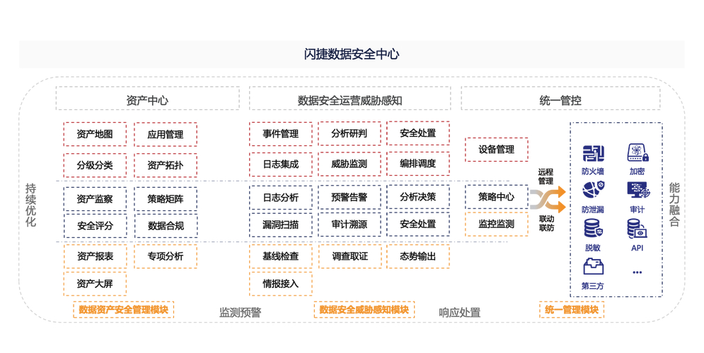比特派钱包安全性至上，官方途径下载及更新流程严格把关