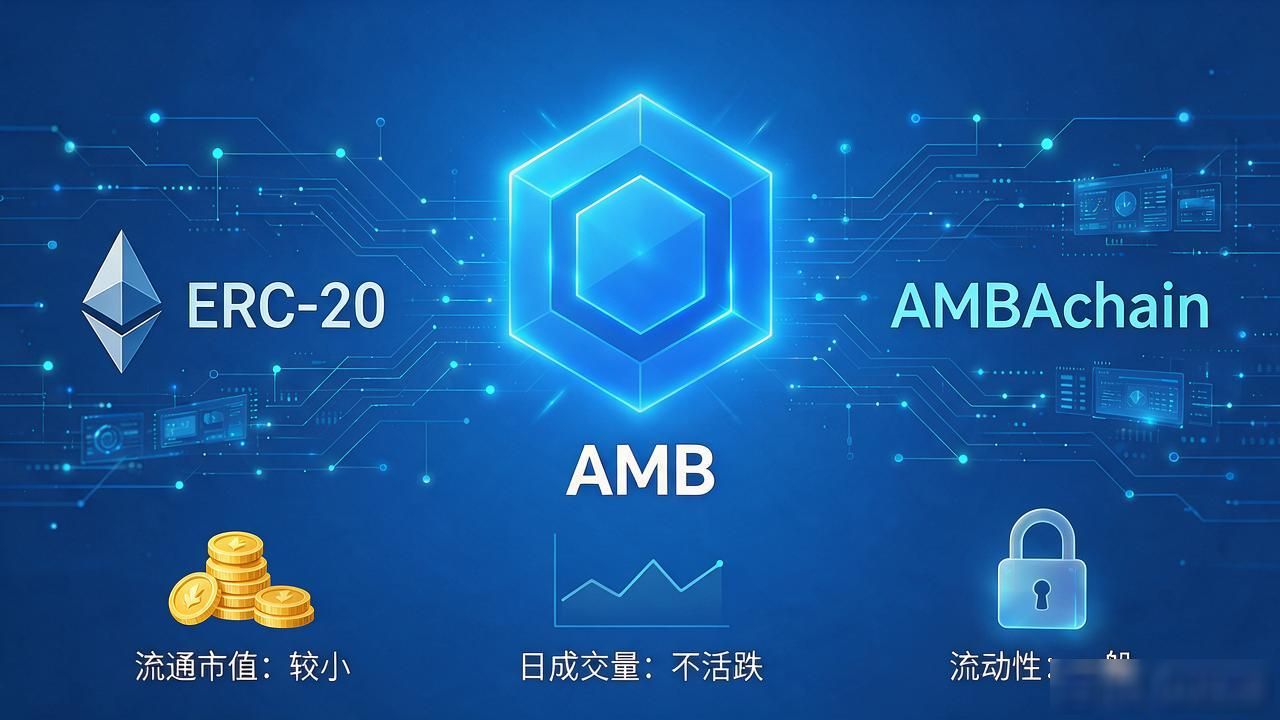 amb是什么数字货币？Ambrosus这个供应链币的真实情况
