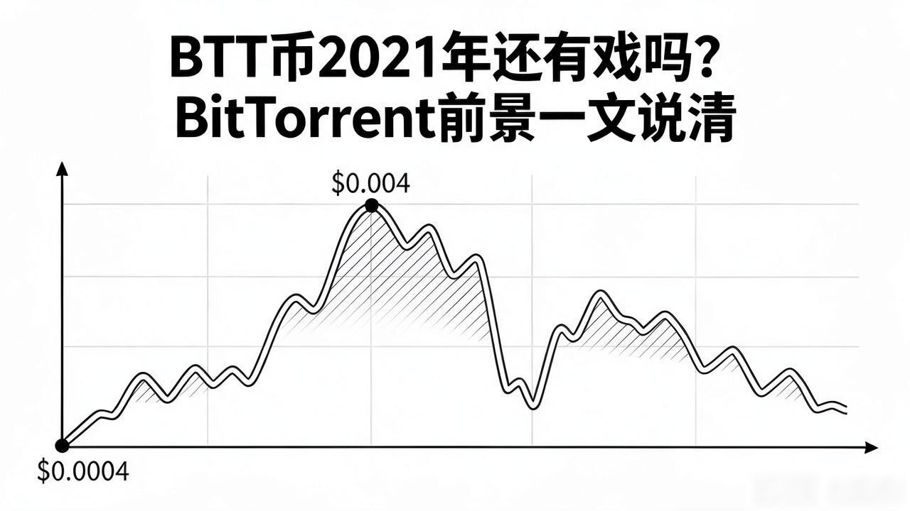 BitTorrent代币投资价值_2021年数字货币BTT前景_2021年BTT价格走势分析