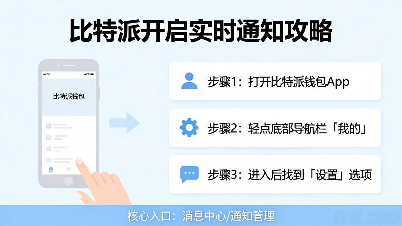 比特派钱包推送功能开启_数字货币交易实时通知设置_比特派Bitpie使用教程:如何获得实时通知