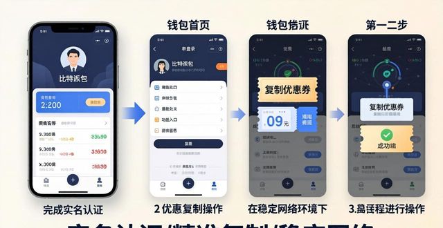 比特派钱包限时优惠怎么用？三步就搞定