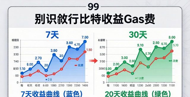 比特派钱包5.2下载后如何盯收益？三步搞定