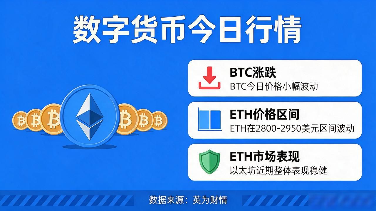 比特币以太坊今日走势分析 主流加密货币震荡行情 加密货币市场流动性分析_主流数字货币今日行情